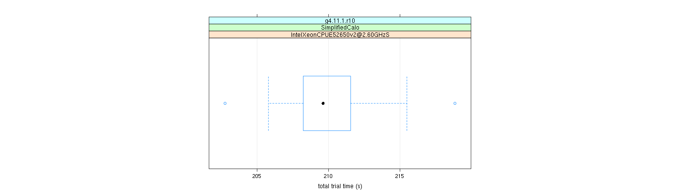 prof_basic_trial_times_plot.png