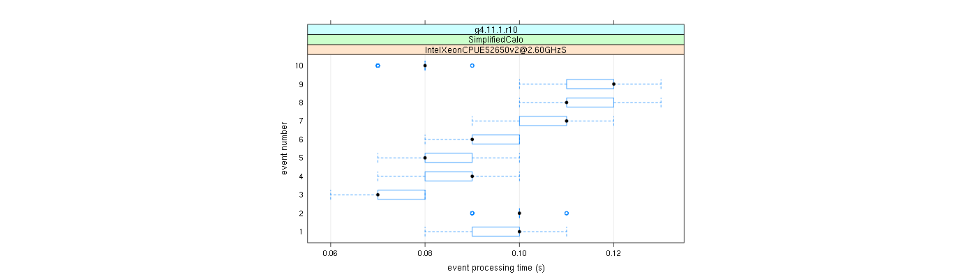 prof_early_events_plot.png