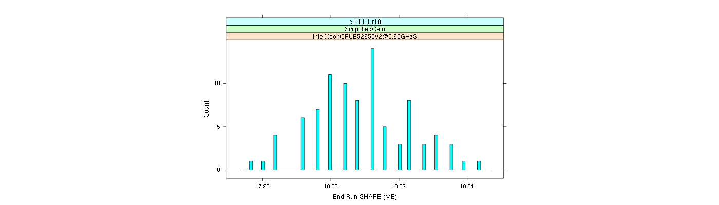 prof_memory_share_histogram.png