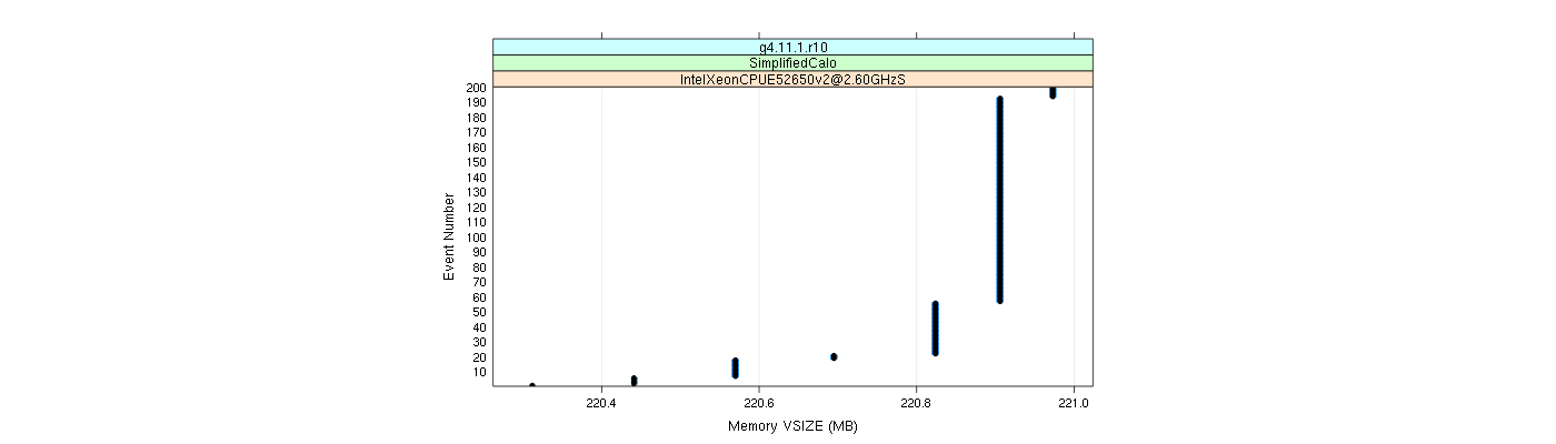 prof_memory_vsize_plot.png