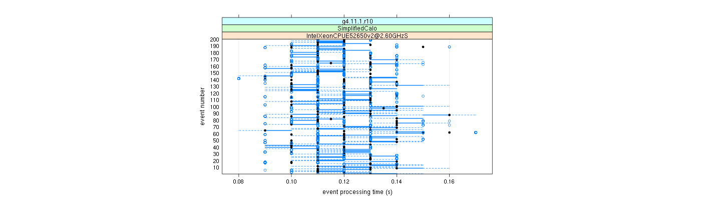 prof_100_events_plot.png