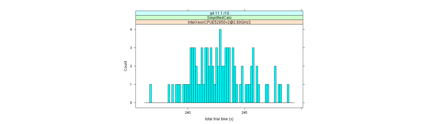 prof_basic_trial_times_histogram.png