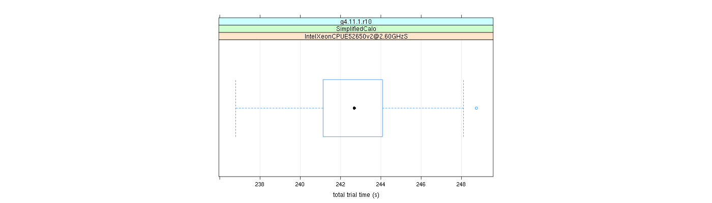 prof_basic_trial_times_plot.png