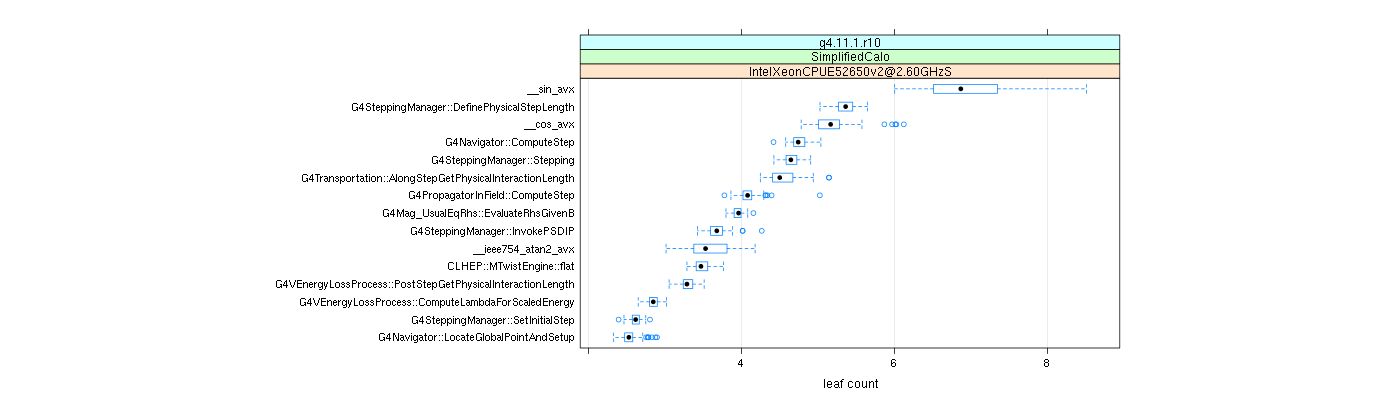 prof_big_functions_count_plot_01.png