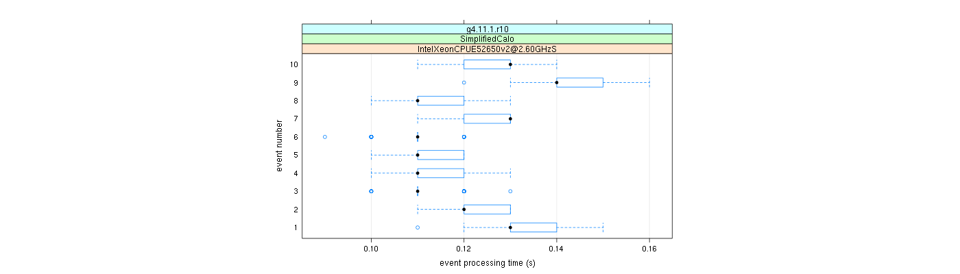 prof_early_events_plot.png