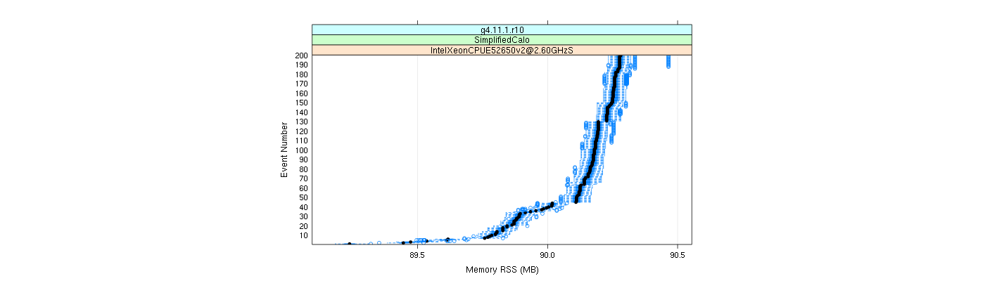 prof_memory_rss_plot.png