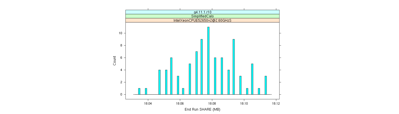 prof_memory_share_histogram.png