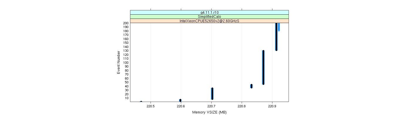 prof_memory_vsize_plot.png