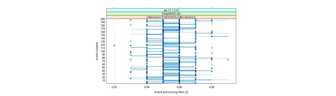 prof_100_events_plot.png