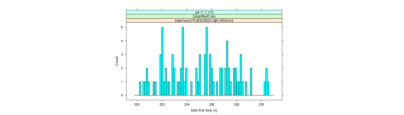 prof_basic_trial_times_histogram.png