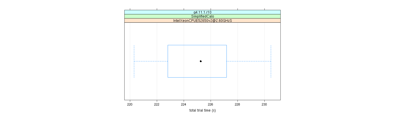 prof_basic_trial_times_plot.png