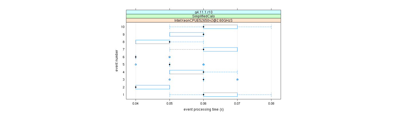 prof_early_events_plot.png