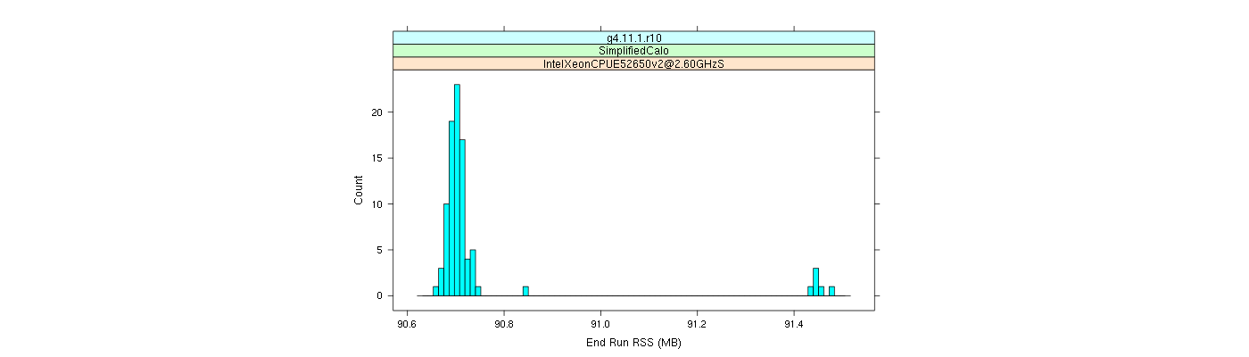 prof_memory_run_rss_histogram.png