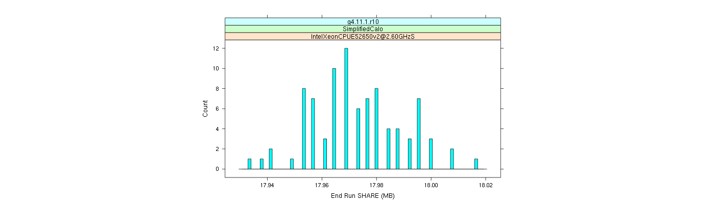 prof_memory_share_histogram.png