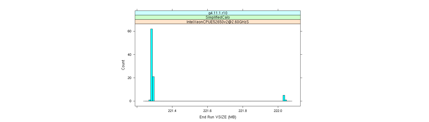 prof_memory_run_vsize_histogram.png