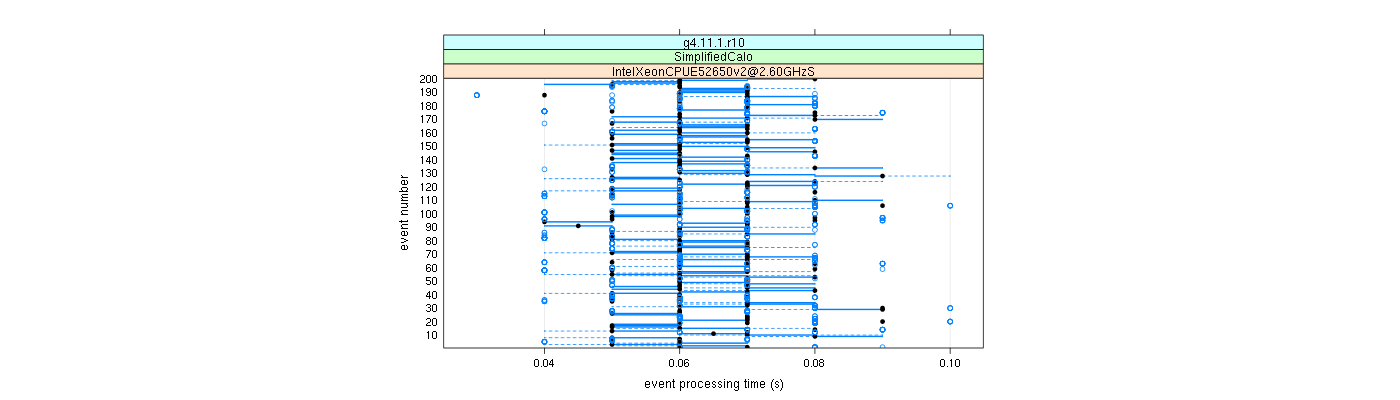 prof_100_events_plot.png