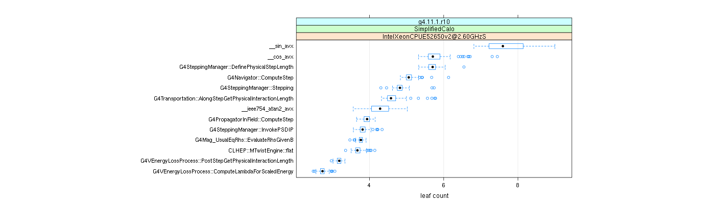 prof_big_functions_count_plot_01.png