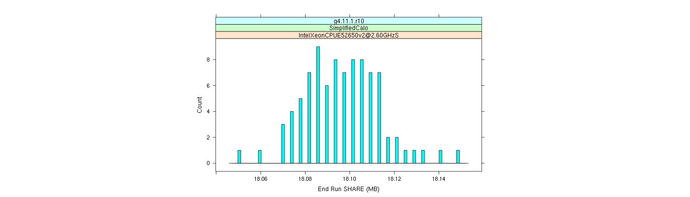 prof_memory_share_histogram.png