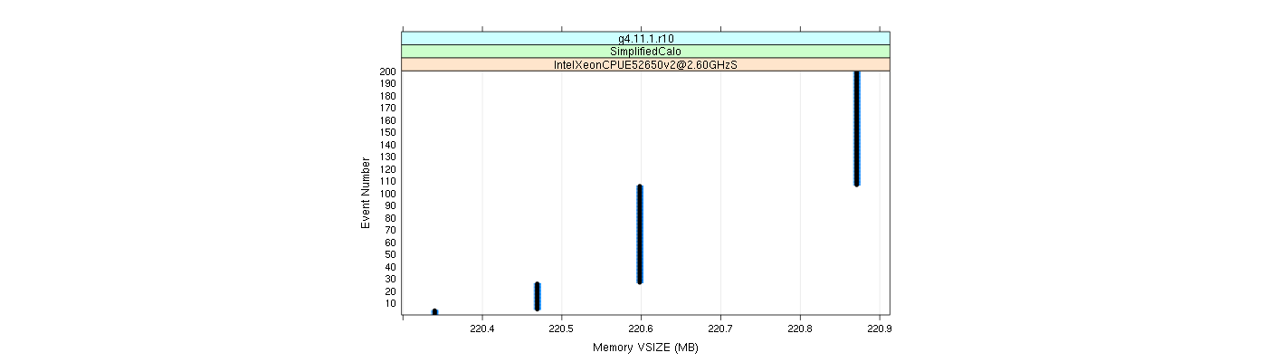 prof_memory_vsize_plot.png