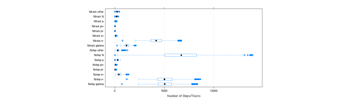 prof_nstep_particle_plot.png