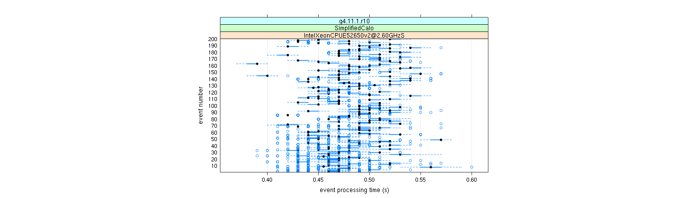 prof_100_events_plot.png