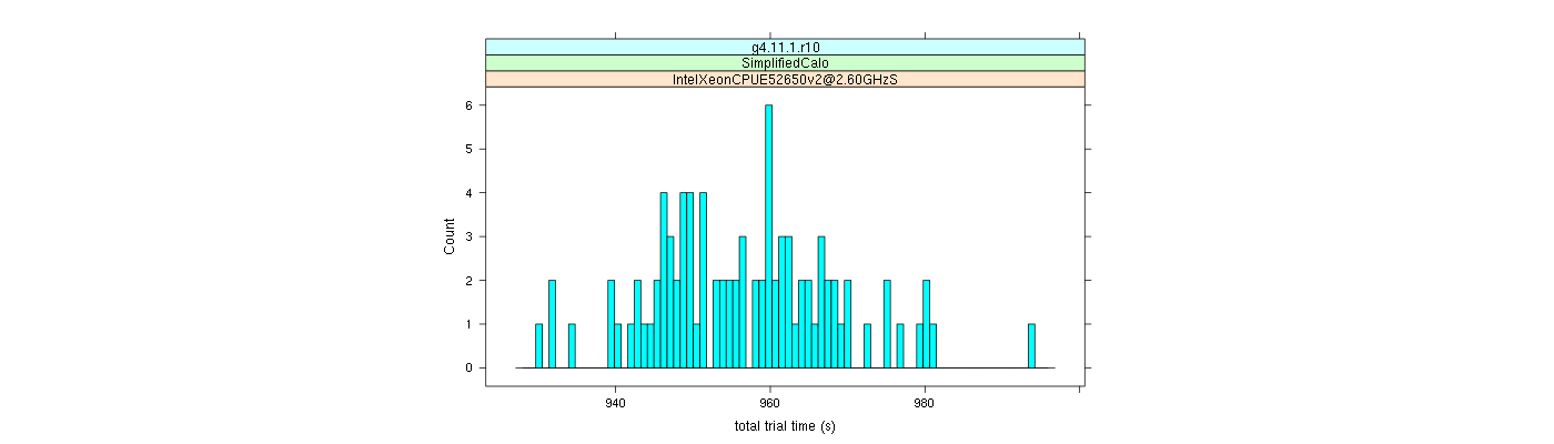 prof_basic_trial_times_histogram.png