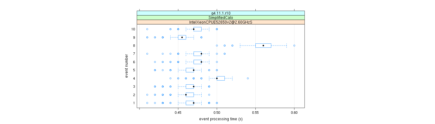 prof_early_events_plot.png