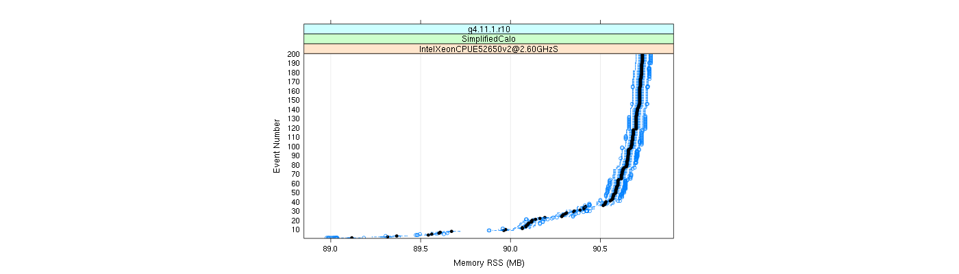 prof_memory_rss_plot.png