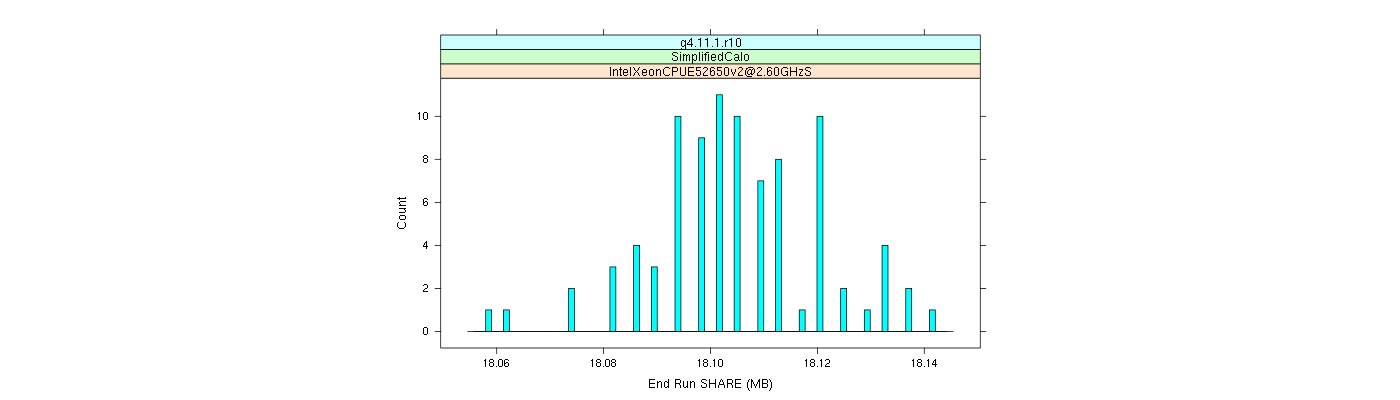 prof_memory_share_histogram.png