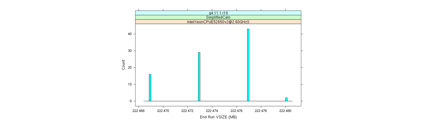 prof_memory_run_vsize_histogram.png