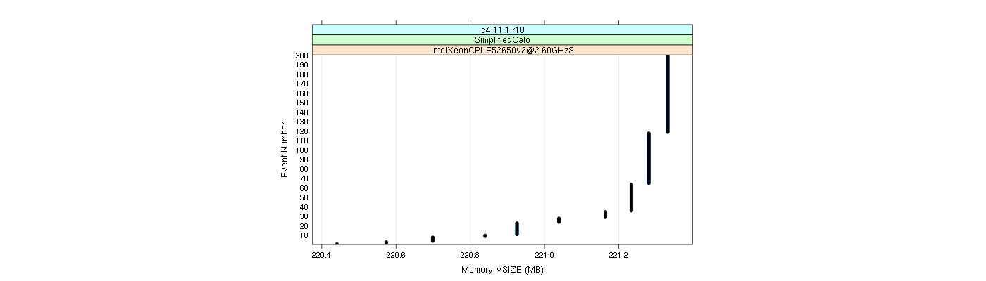 prof_memory_vsize_plot.png