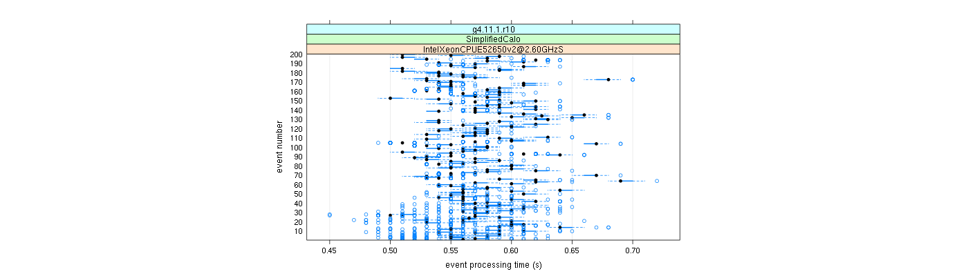 prof_100_events_plot.png