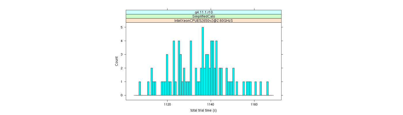 prof_basic_trial_times_histogram.png