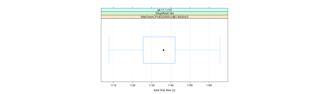 prof_basic_trial_times_plot.png