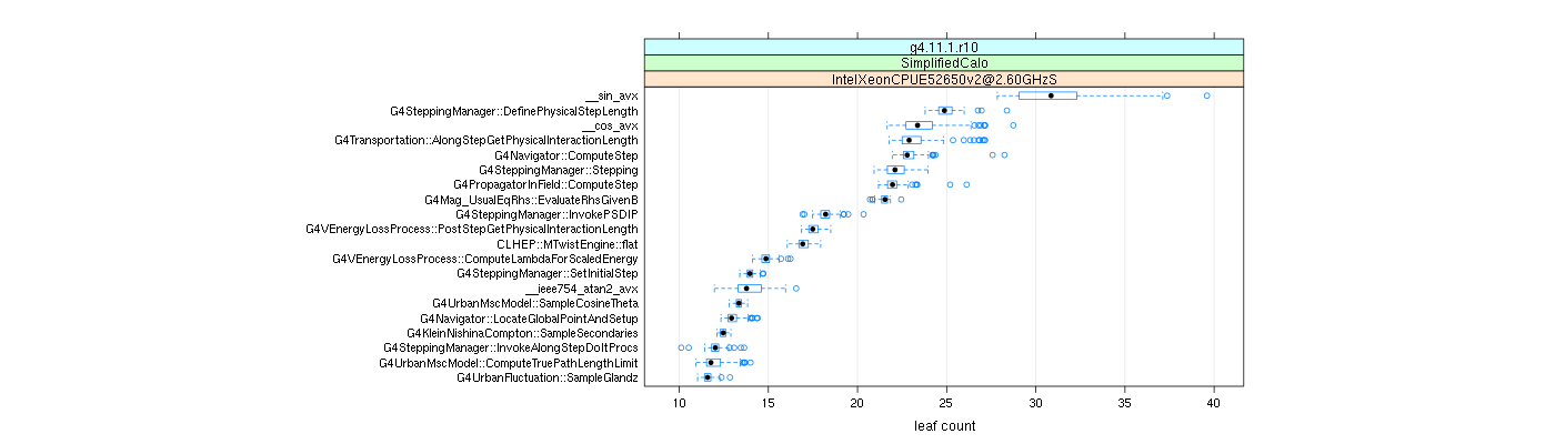 prof_big_functions_count_plot_01.png