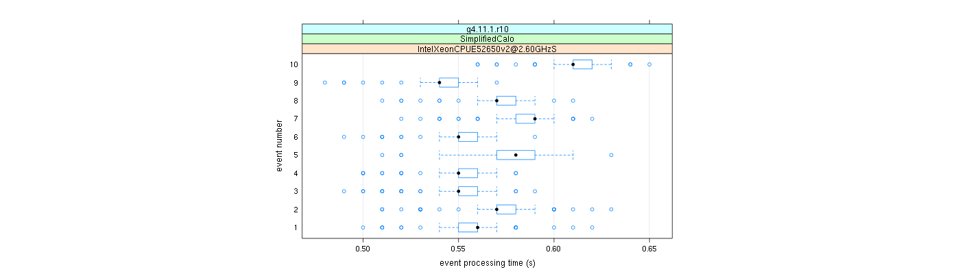 prof_early_events_plot.png