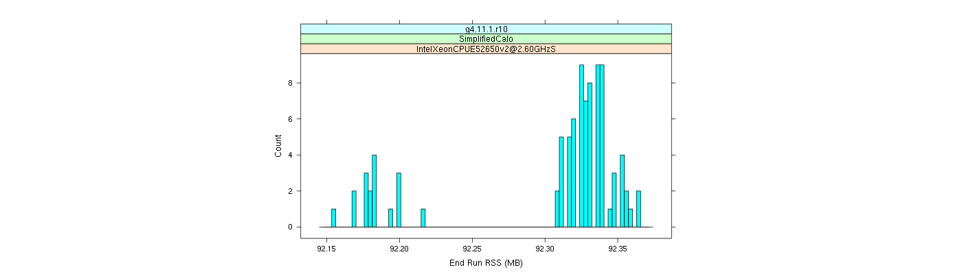 prof_memory_run_rss_histogram.png