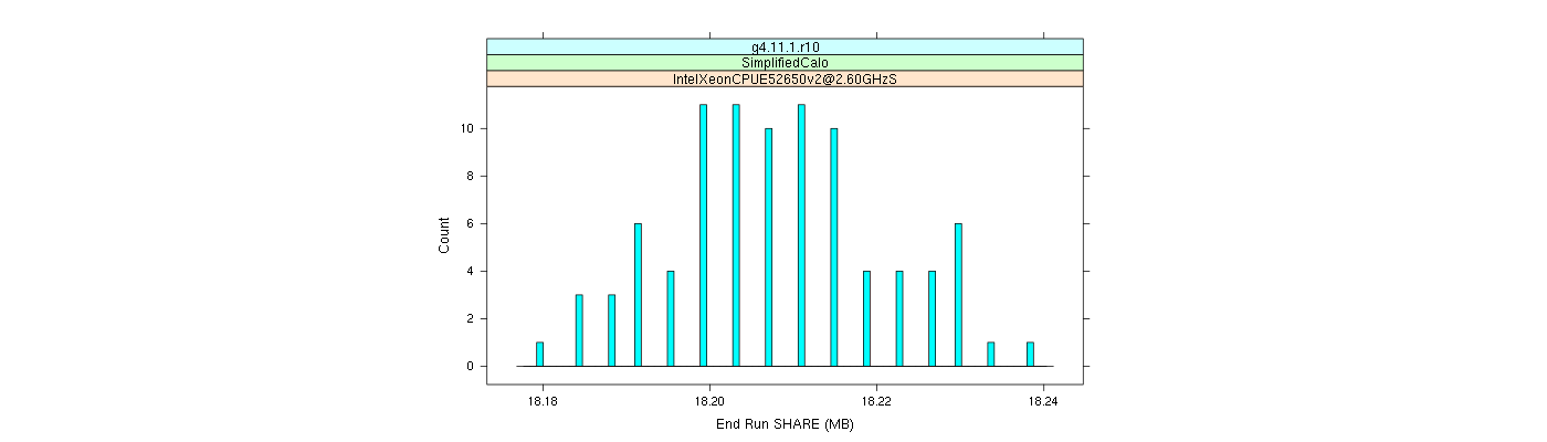 prof_memory_share_histogram.png