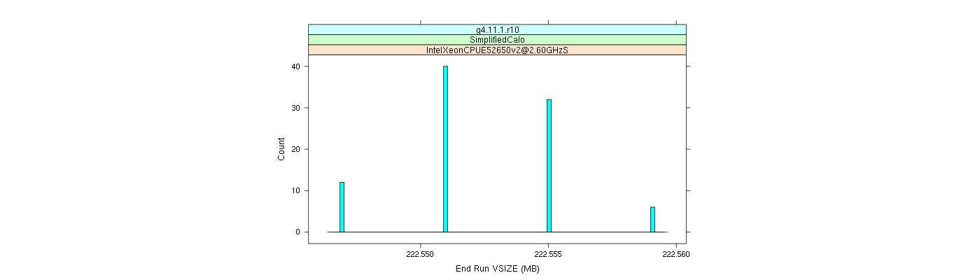 prof_memory_run_vsize_histogram.png