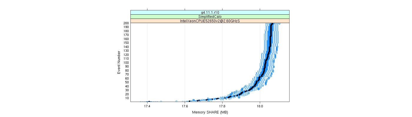 prof_memory_share_plot.png