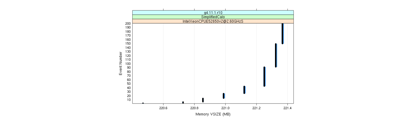 prof_memory_vsize_plot.png