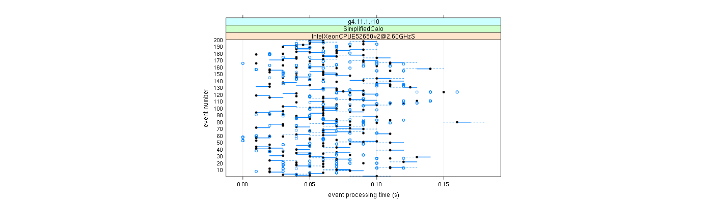 prof_100_events_plot.png