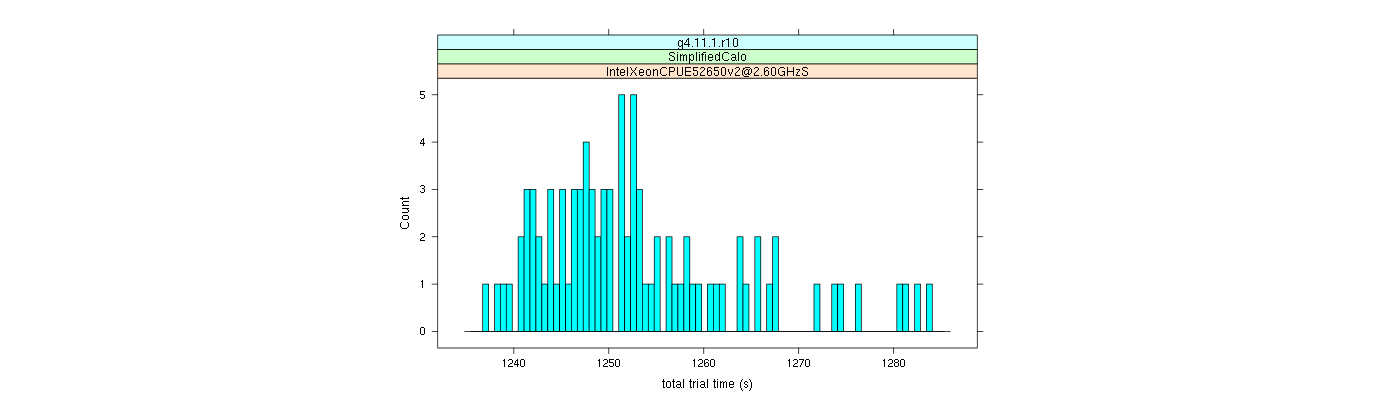 prof_basic_trial_times_histogram.png