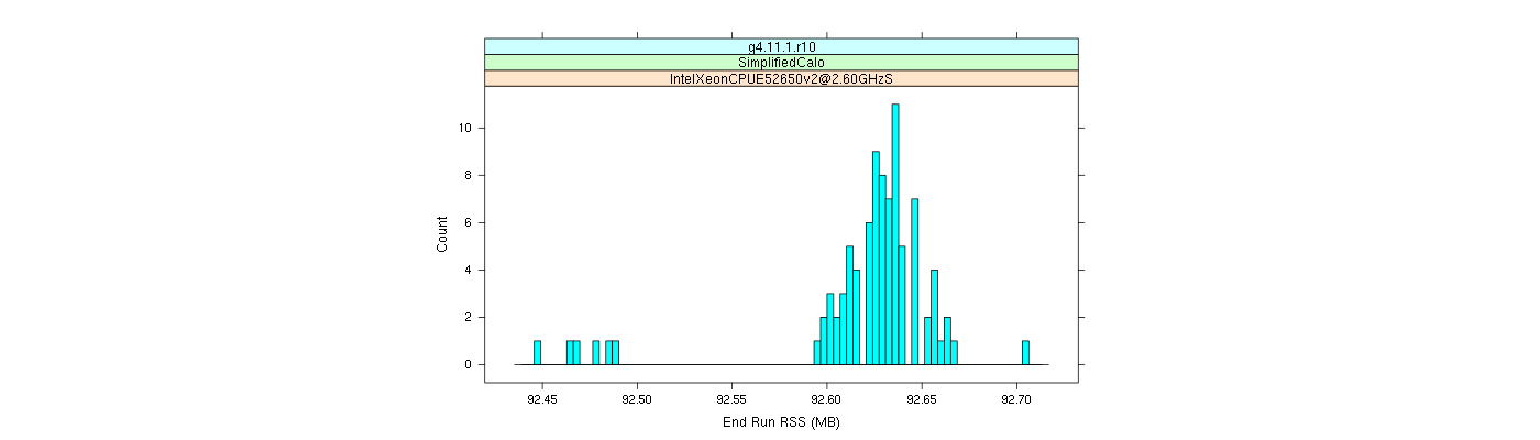 prof_memory_run_rss_histogram.png