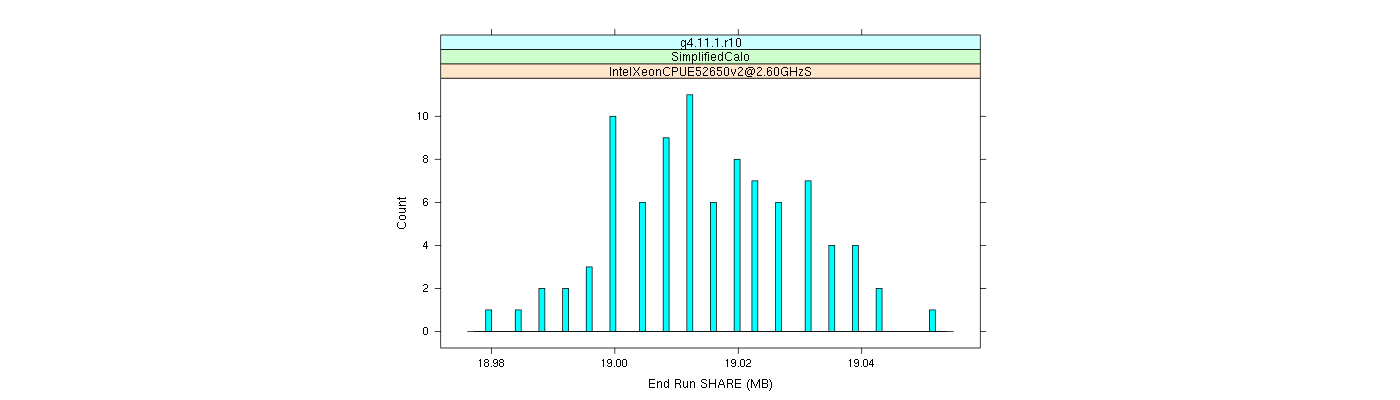 prof_memory_share_histogram.png