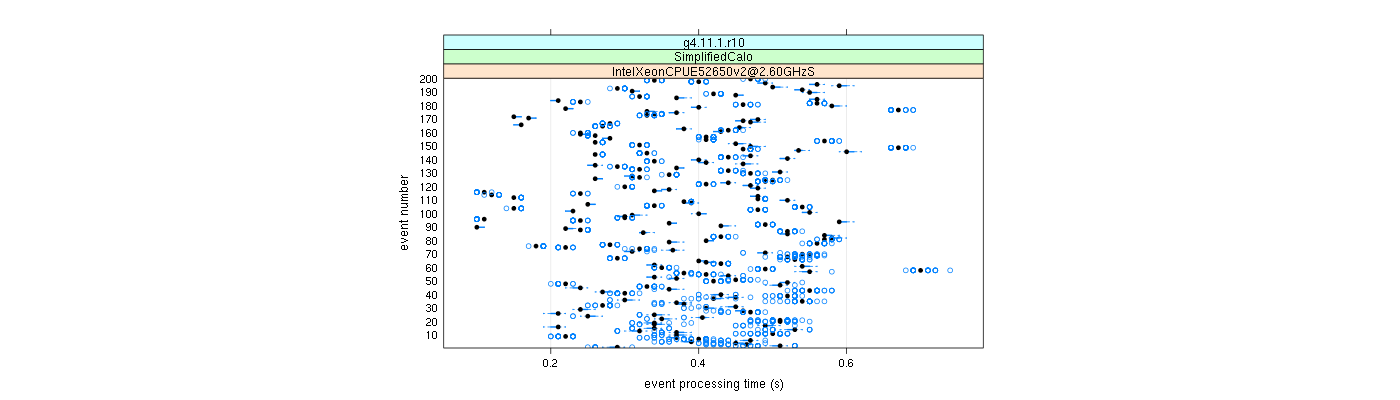 prof_100_events_plot.png