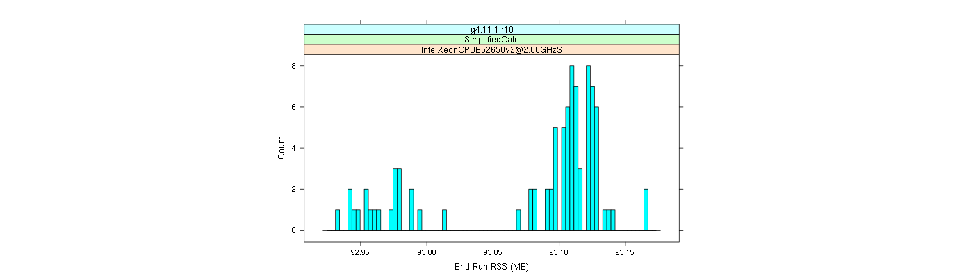 prof_memory_run_rss_histogram.png