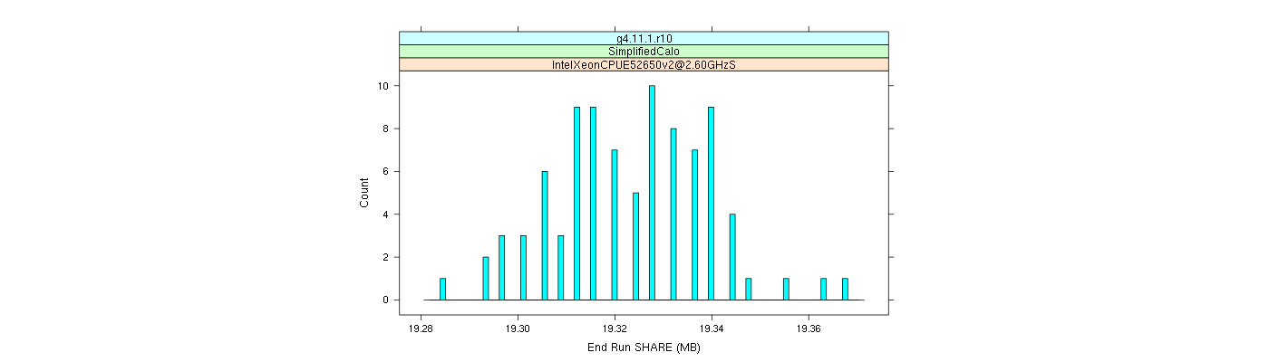 prof_memory_share_histogram.png