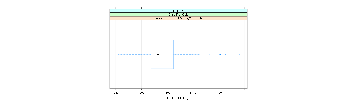 prof_basic_trial_times_plot.png