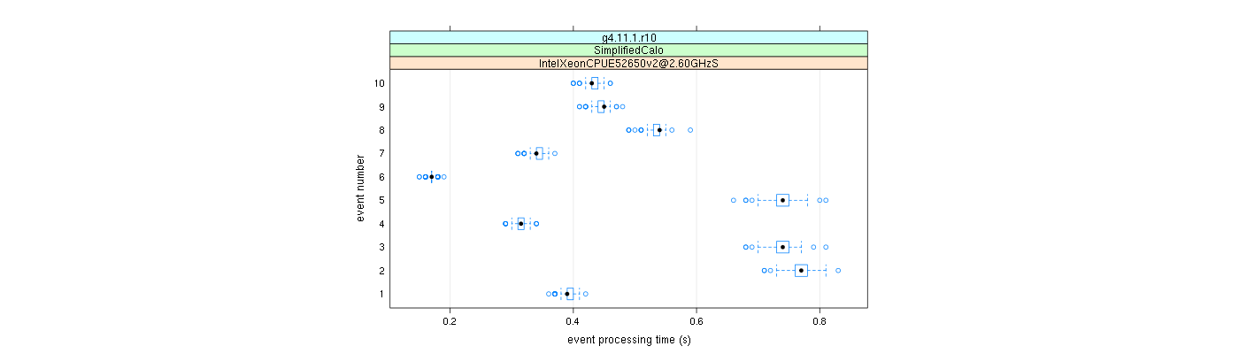 prof_early_events_plot.png